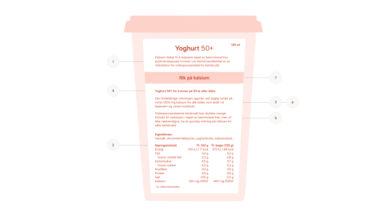 Illustrasjon av Yoghurt 50+. Denne er et eksempel på merkekrav og bruksbetingelser som følger av EU-kommisjonens godkjenning for den enkelte helsepåstanden