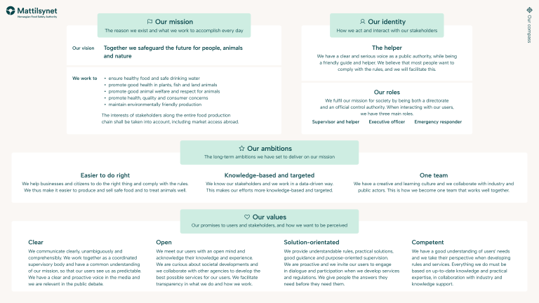 Strategic compass decribes our mission, our identity, our ambitions and our values
